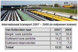 Article image of: Pijpleidingtransport: stille kracht
