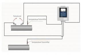 Article image of: Flow en warmte-energie meten van vloeistoffen