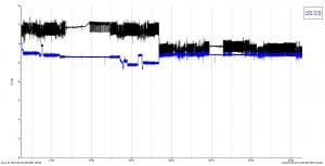Article image of: Totaal management productiezijde persluchtinstallatie
