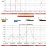 Article image of: Veel schade aan centrifugaalpompen voorspelbaar