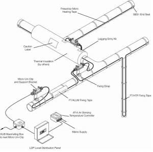 Article image of: Heat tracing of kabelverwarming