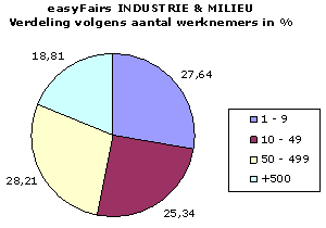 Article image of: easyFairs INDUSTRIE & MILIEU en easyFairs FLUIDS voor herhaling vatbaar