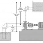 Article image of: Pompselectie, het kan veel beter.