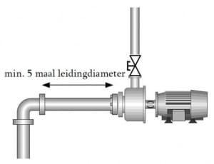 Article image of: Zuigleiding zonder zorgen (centrifugaalpompen)