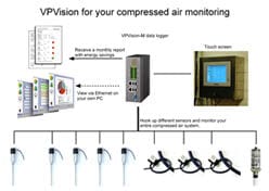 Article image of: Persluchtbalans: een must in de industrie