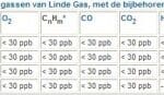 Article image of: HiQ gassen met 7.0-kwaliteit bij Linde `gewoon` in cilinders