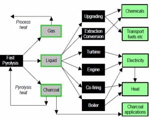 Article image of: Europese Commissie vraagt om normen pyrolyse-olie