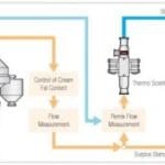 Article image of: In-Line Guided Microwave Spectrometrie meting in melk