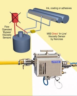 Article image of: Norcross viscositeit sensoren nieuw bij M.C. TEC BV