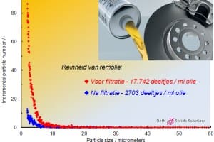 Article image of: Reinheidsanalyse van waterige en organische vloeistoffen