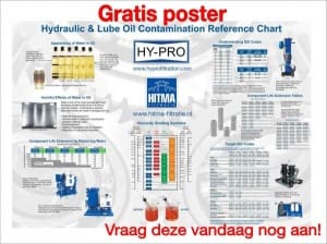 Article image of: Gratis poster met nuttige informatie over hydrauliek- en smeeroliecontamina