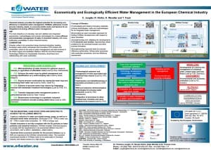 Article image of: Pilot E4Water van Evides Industriewater