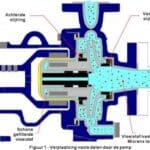 Article image of: Vaste delen verpompen met de Verdermag TB