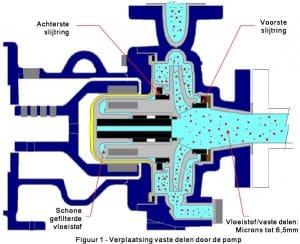 Article image of: Vaste delen verpompen met de Verdermag TB