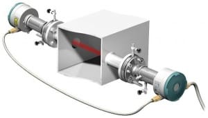 Article image of: Gas analysers van Siemens