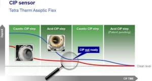 Article image of: TetraPak introduceert Tetra Therm® Aseptic Flex