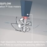 Article image of: New Equflow Teflon Flowswitch with programmable preset