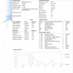 Article image of: Cleaning Guard kwaliteitsborgingssysteem voor tankreiniging