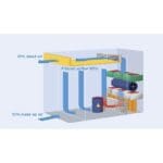 Article image of: De techniek achter de DENIOS laminair downflow booths