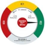 Article image of: Vijf dingen die u moet weten over Ecodesign EN 50598