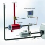 Article image of: Viscositeit onder controle met MIVI analyser van Sofraser