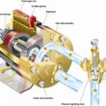 Article image of: Wanner Hydra-Cell hydraulisch gebalanceerde membraanpompen