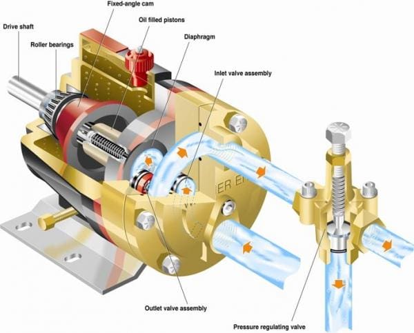 Article image of: Wanner Hydra-Cell hydraulisch gebalanceerde membraanpompen