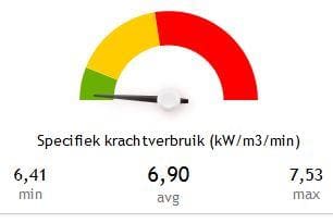 Article image of: Perslucht-informatie omzetten in concrete acties