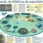 Article image of: Duurzaam watersysteem Wildlands Adventure Zoo