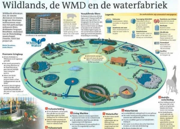 Article image of: Duurzaam watersysteem Wildlands Adventure Zoo