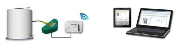 Article image of: Ultrasoon Tank Sensor voor level detectie en -bewaking.