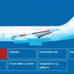 Article image of: Polyfluor PTFE in de lucht- en ruimtevaart