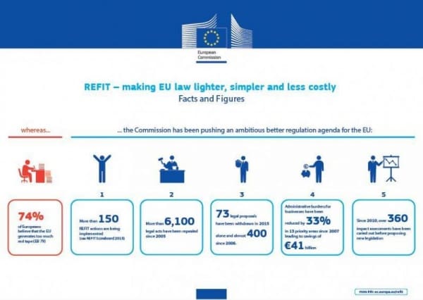 Article image of: Meldpunt chemiebranche voor belemmerende regelgeving