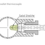 Article image of: Flue gas temperature measurement