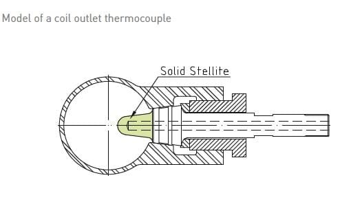 Article image of: Flue gas temperature measurement