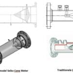 Article image of: Nieuw model Cone Flowmeter