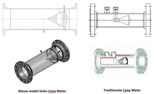 Article image of: Nieuw model Cone Flowmeter