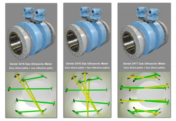Article image of: Realtime meetwaardeverificatie voor ultrasone gasflowmeters