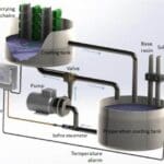 Article image of: Viscositeitsmeter voor coating applicaties