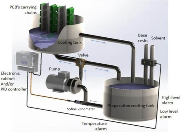 Article image of: Viscositeitsmeter voor coating applicaties