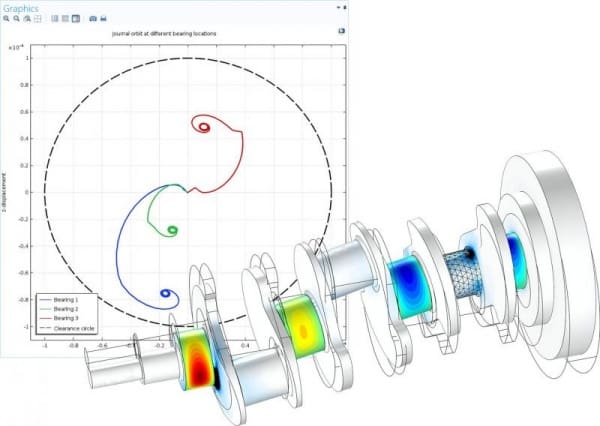 Article image of: Comsol releases the rotordynamics module