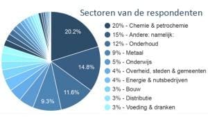 Article image of: Belgische onderhoudswereld zoekt naar verbetering