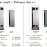 Article image of: Compactere frequentieregelaars dankzij nieuw koelconcept