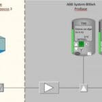 Article image of: IAS ontwikkelt koppeling tussen SattLine Foocos en ABB 800xA