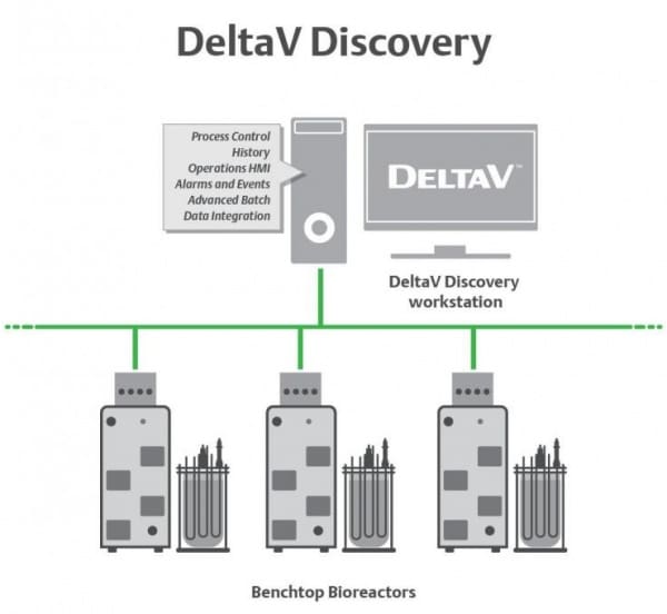 Article image of: Emersons nieuwe platform voor farmaceutische bedrijven
