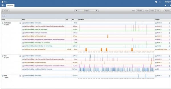 Article image of: SCADA pakketten niet altijd geschikt voor energiemanagement
