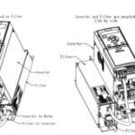 Article image of: Nieuwe MCC 107 filters voor Danfoss VLT Midi Drive FC 280