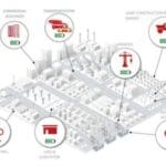 Article image of: Hybridisatie, samenwerking van meerdere energiebronnen