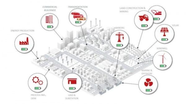 Article image of: Hybridisatie, samenwerking van meerdere energiebronnen
