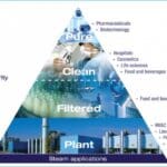 Article image of: Hoe stoom voedselveilig integreren in kwaliteitssysteem